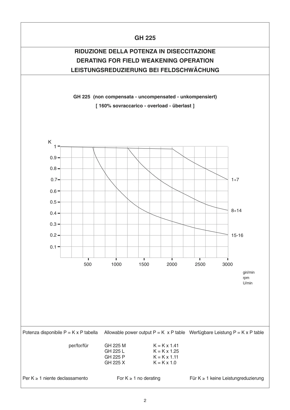 Náhled PDF GH225